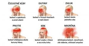 Bolesť hlavy definícia 